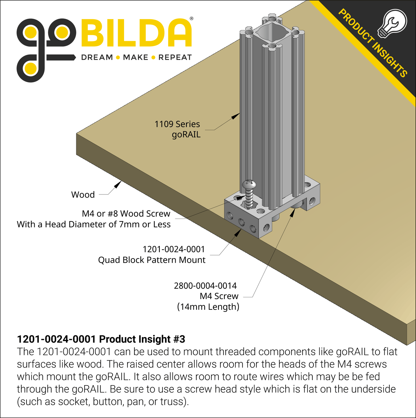 1201 Series Quad Block Pattern Mount (24-1)