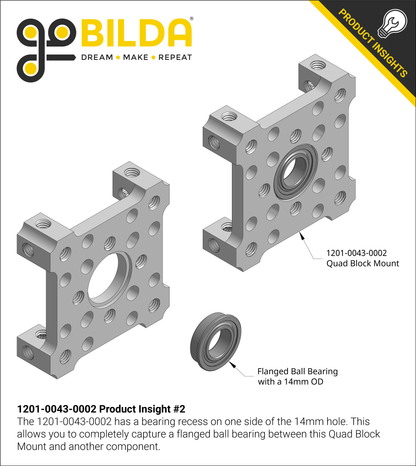 1201 Series Quad Block Pattern Mount (43-2)