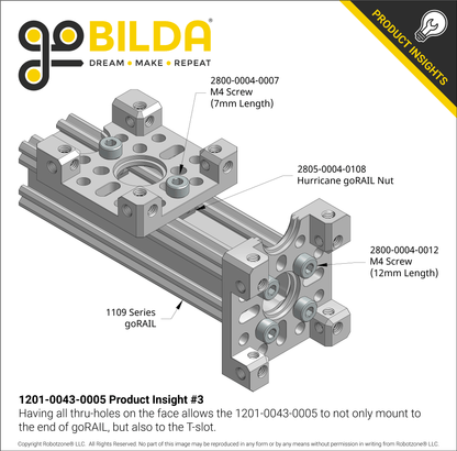 1201 Series Quad Block Pattern Mount (43-5)