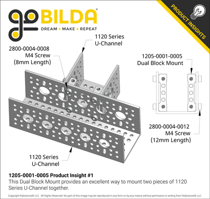 1205 Series Dual Block Mount (1-5) - 2 Pack