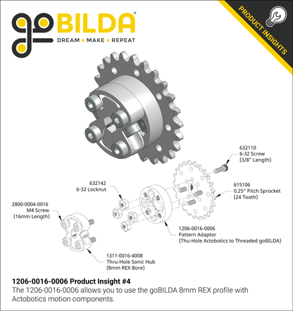 Thru-Hole Actobotics to Threaded goBILDA Pattern Adaptor (16-6)