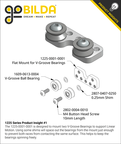 1225 Series Flat Mount for V-Groove Bearings (1-1) - 2 Pack