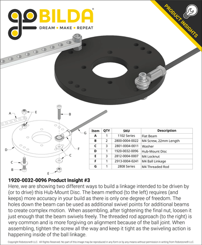 Plastic Hub-Mount Disc (32mm Bore, 96mm Diameter)