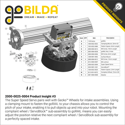 2000 Series Dual Mode Servo (25-4, Super Speed)