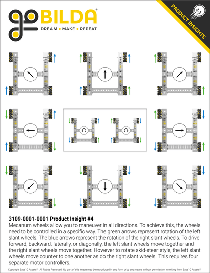 Mecanum Mixer