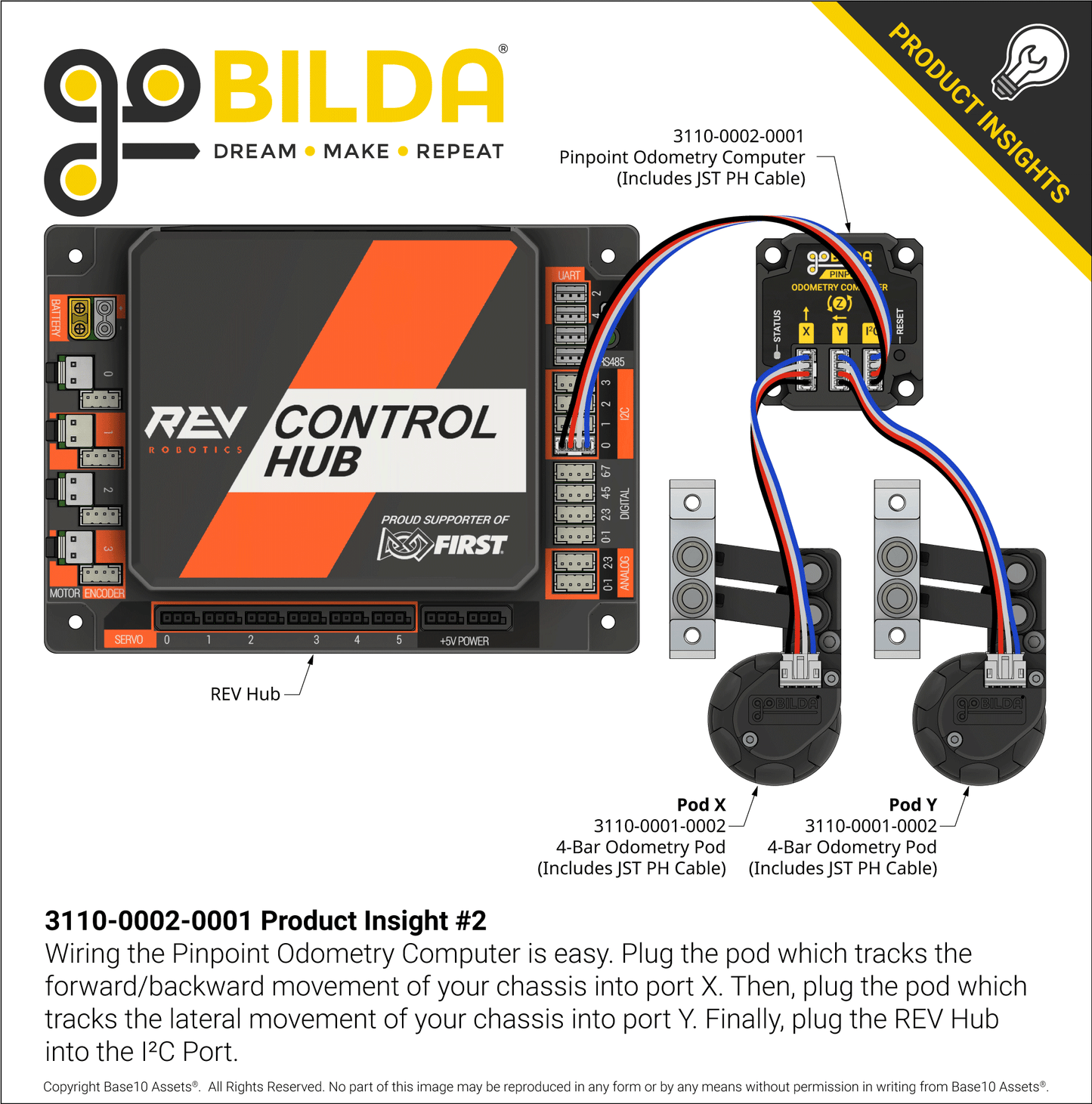 Pinpoint Odometry Computer (IMU Sensor Fusion for 2 Wheel Odometry)