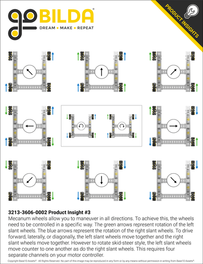 96mm Mecanum Wheel Set (70A Durometer Bearing Supported Rollers)