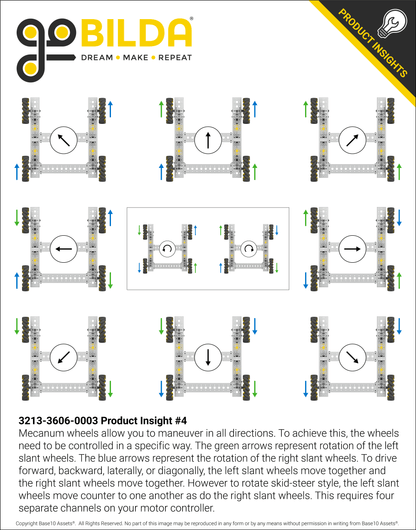 140mm Mecanum Wheel Set (70A Durometer Bearing Supported Rollers)