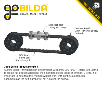 3406 Series 3mm HTD Pitch Timing Belt (15mm Width, 5 Meter Cut-Length)