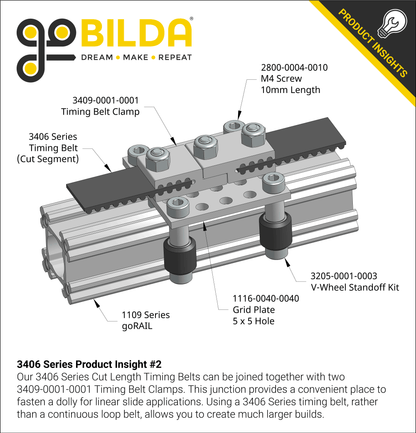 3406 Series 3mm HTD Pitch Timing Belt (15mm Width, 5 Meter Cut-Length)