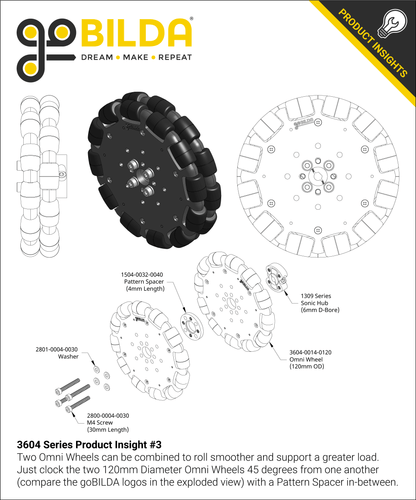 3604 Series Omni Wheel (14mm Bore, 120mm Diameter)