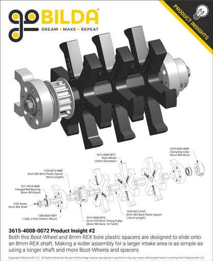 3615 Series Boot-Wheel (8mm REX™ Bore, 72mm Diameter, 30A Durometer)