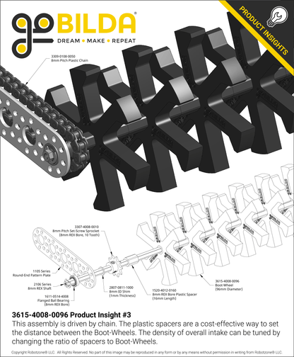 3615 Series Boot-Wheel (8mm REX™ Bore, 96mm Diameter, 30A Durometer)