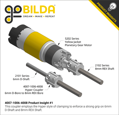 4007 Series Hyper Coupler (6mm D-Bore to 8mm REX Bore™)