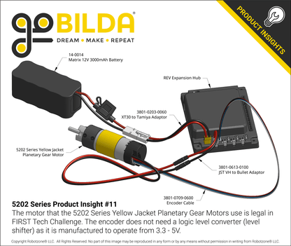 5202 Series Yellow Jacket Planetary Gear Motor (99.5:1 Ratio, 24mm Length 6mm D-Shaft, 60 RPM, ⌀36mm Gearbox, 3.3 - 5V Encoder)