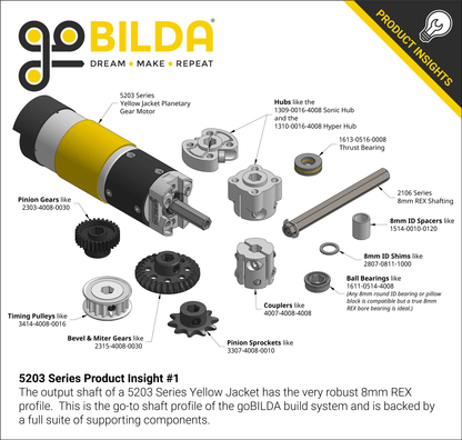 5203 Series Yellow Jacket Planetary Gear Motor (139:1 Ratio, 24mm Length 8mm REX™ Shaft, 43 RPM, 3.3 - 5V Encoder)