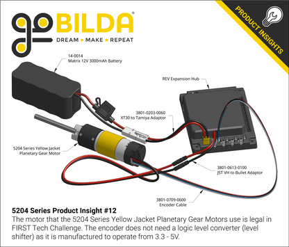 5204 Series Yellow Jacket Planetary Gear Motor (188:1 Ratio, 80mm Length 8mm REX™ Shaft, 30 RPM, 3.3 - 5V Encoder)
