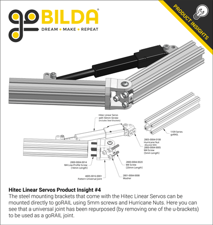 Hitec Linear Servo (100mm Stroke, 7.5mm/sec, 12.4kg Thrust)