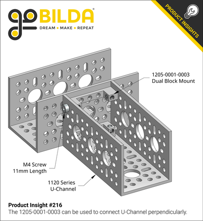 1205 Series Dual Block Mount (1-3) - 2 Pack