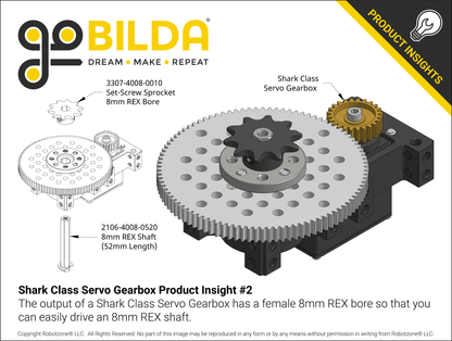 Shark-4 Servo Gearbox (0.56 sec/60°, 18 RPM, 1888 oz-in Torque, 630° Rotation) Continuous Mode