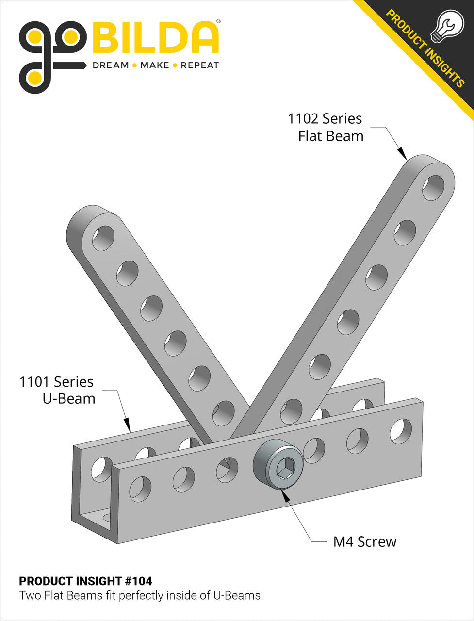 1102 Series Flat Beam (15 Hole, 120mm Length) - 2 Pack