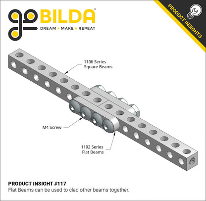 1102 Series Flat Beam (2 Hole, 16mm Length) - 2 Pack