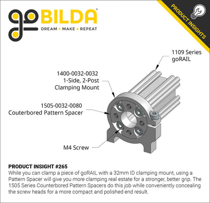 1400 Series 1-Side, 2-Post Clamping Mount (32mm Bore)