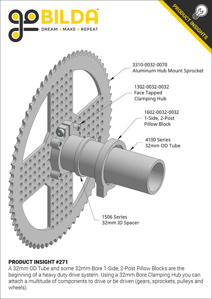 1506 Series 32mm ID Spacer (36mm OD, 6mm Length) - 2 Pack