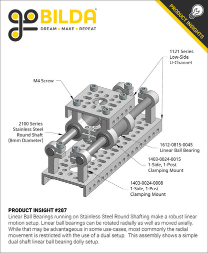 1403 Series 1-Side, 1-Post Clamping Mount (8mm Bore)