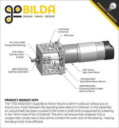 1702 Series Quad Block Motor Mount (32-1)