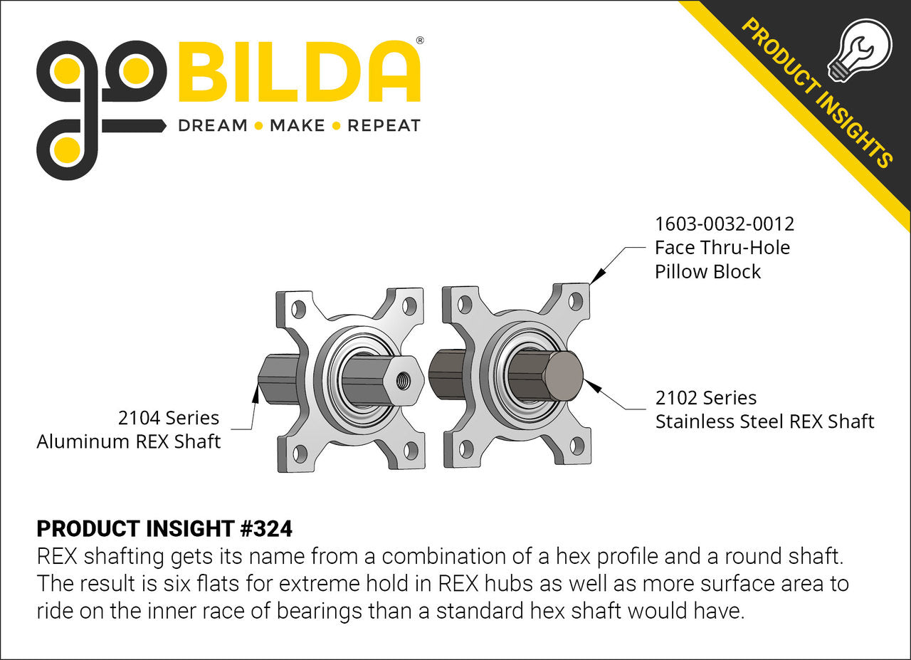 1603 Series Face Thru-Hole Pillow Block (12mm Bore)