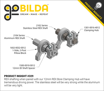 1-Side, 2-Post Pillow Block (12mm Bore)